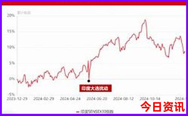 山东自驾游路线推荐
